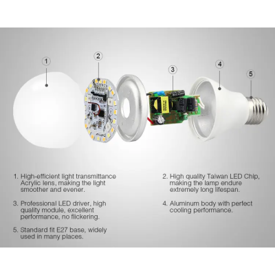 Lampa LED FUT014 RGB+CCT