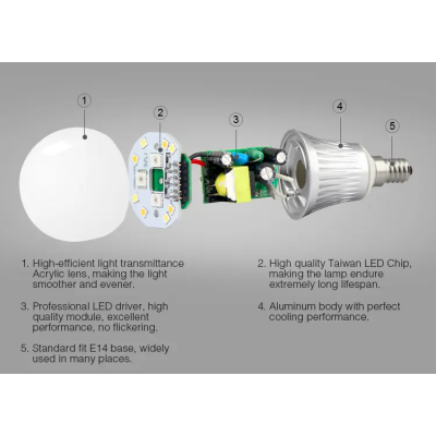 Lampa LED E14 5W RGB+CCT 230V FUT013