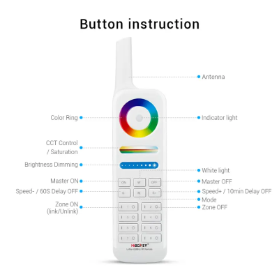 Milight Pilot RGB CCT 8-strefowy sterownik FUT086.Sterowanie do systemu LoRa.